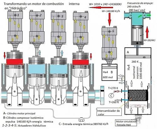 Transformar motor de combustin interna en hidrulico-motor3.jpg