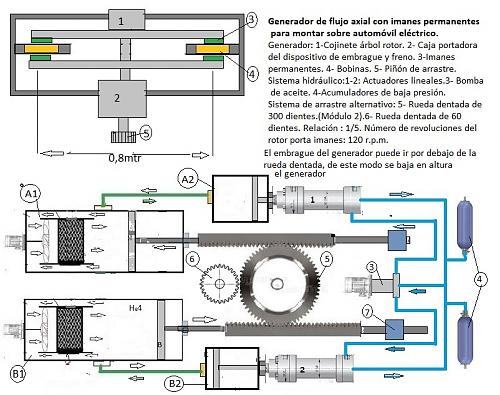 Generador de flujo axial para automvil-electrico2.jpg