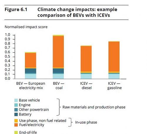 Cuanto contamina un coche electrico ?-eea_clima.jpg