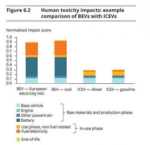 Cuanto contamina un coche electrico ?-eea_salud.jpg