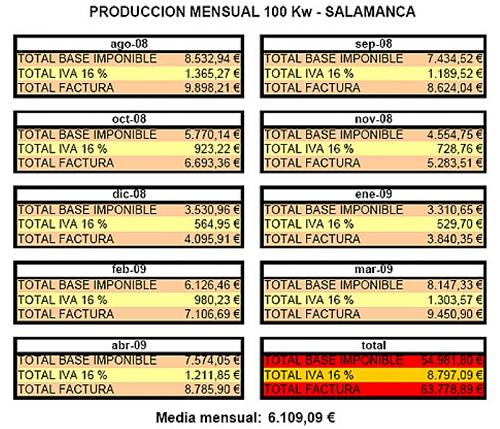 Que os parece esta oferta??-produccion.jpg