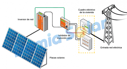  valen la pena montar en casa kit de autoconsumo directo?-esquema-instalacion-autoconsumo-solar-red-inyeccion-cero-cerca.png