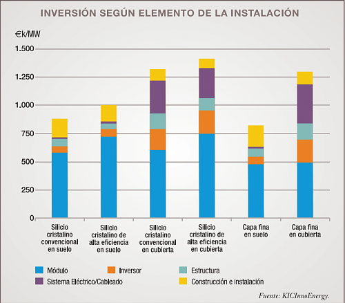 EPC INSTALACIN CUBIERTA 2017-costes.png