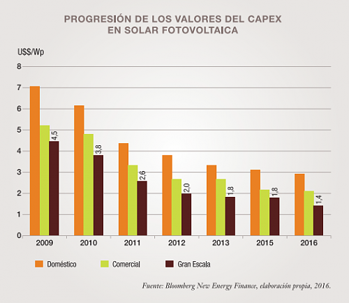 EPC INSTALACIN CUBIERTA 2017-costes17.png