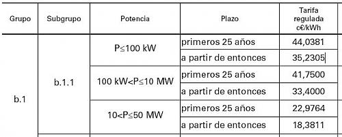 Ya hay borrador-tabla2-precio.jpg