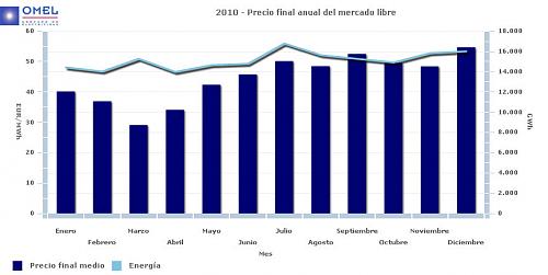 Precio KWh excedente-int_anual_pfm_lib_1_1_2010_31_12_2010.jpg