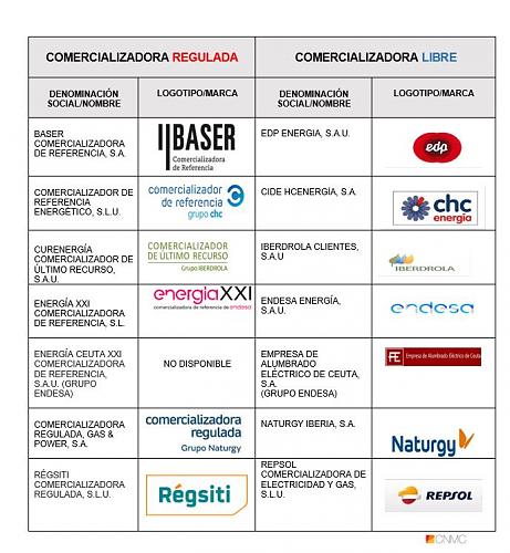 Compensacin de excedentes-electricas-marcas-cnmc2.jpg