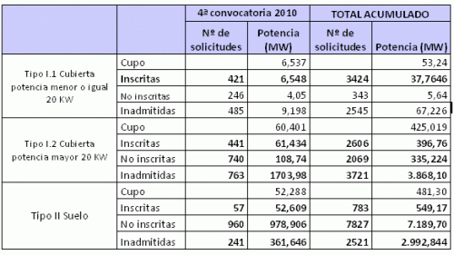 Potencia acumulada en prefo-tablamitycupostarifas.gif