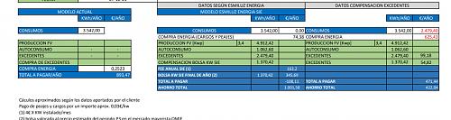 Mejor tarifa electrica con compensacion de excedentes-esmiluzenergia.jpg