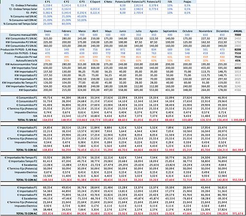 Mejor tarifa electrica con compensacion de excedentes-screenshot-2022-01-27-10.21.01.jpg