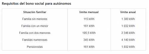 Tarifa ultimo recurso , cur energia y vertido de excedentes y calculo del bono social-captura-pantalla-2022-02-20-191125.png