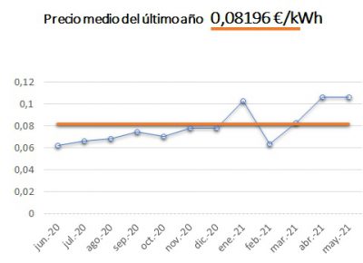 Nombre:  202106-menos-de-10-400x290.jpg
Visitas: 1453
Tamao: 13,9 KB