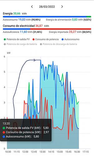 Caida de produccin por calima-pico220328.jpg