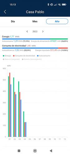 Mejor tarifa electrica con compensacion de excedentes-screenshot_2022-04-10-15-13-37-539_com.huawei.smartpvms.jpg