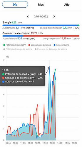 Caida de produccin por calima-pico220420p.jpg