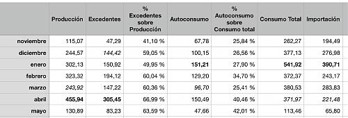 Mejor tarifa electrica con compensacion de excedentes-84deeb1e-e109-44e3-a34a-360d4cc1f611.jpg