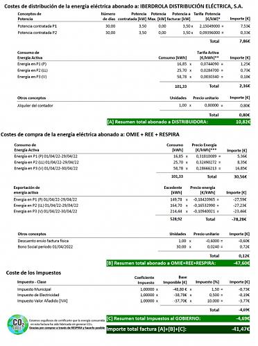 Mejor tarifa electrica con compensacion de excedentes-abril_22.jpg