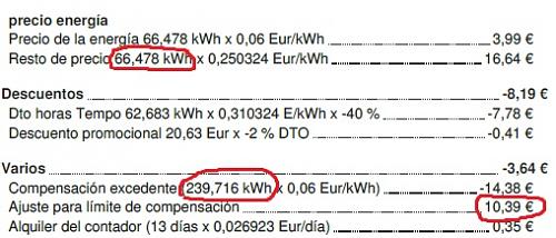 Eur/kWh compensacin excedentes-rebut-endesa-maig-no-paguen-tot.jpg