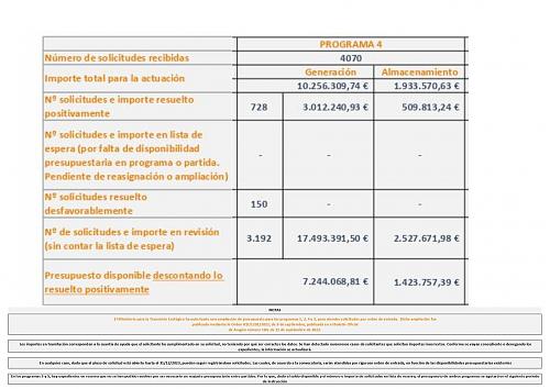 Alguien ha recibido las ayudas a la instalacin recogidas en el RD 477/2021?-aragon-021222_page-0001.jpg