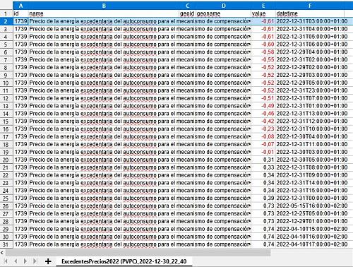 Valores mximos y mnimos horarios durante 2022 del PVPC-2022precioexcedentesminimospvpc.jpg