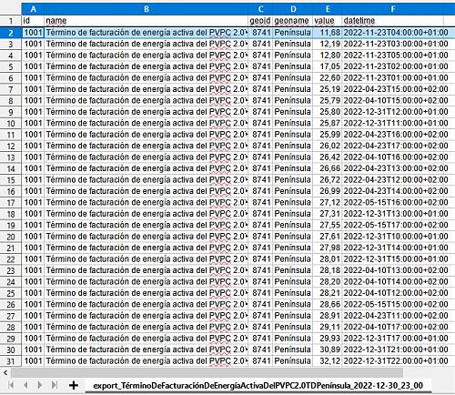 Valores mximos y mnimos horarios durante 2022 del PVPC-2022precioconsumominimospvpc.jpg