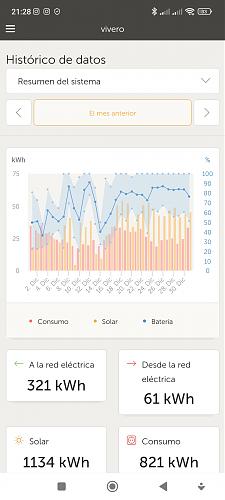 Mejor tarifa electrica con compensacion de excedentes-diciembre-2022-3.jpg