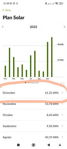 Mejor tarifa electrica con compensacion de excedentes-diciembre-2022-1.jpg