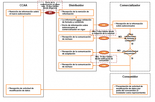 Mi distribuidora (E_Redes) no pasa D1 a mi comercializadora-image003.png