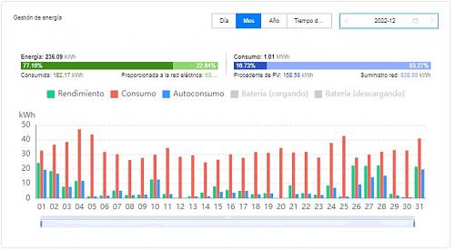 Mejor tarifa electrica con compensacion de excedentes-valoresfvmes2212.jpg