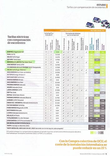 BATERIAS VIRTUALES-estudio-ocu-tarifas-autoconsumo-02_2023.jpg