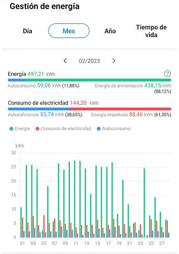 Mejor tarifa electrica con compensacion de excedentes-screenshot_2023-03-13-16-27-22-186-edit_com.huawei.smartpvms.jpg