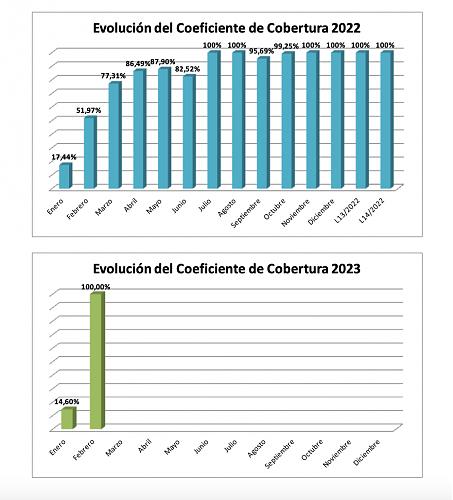 Recortes retroactivos productores FV: Noticias y opiniones. Parte 2-captura-pantalla-2023-04-21-las-20.11.09.jpg