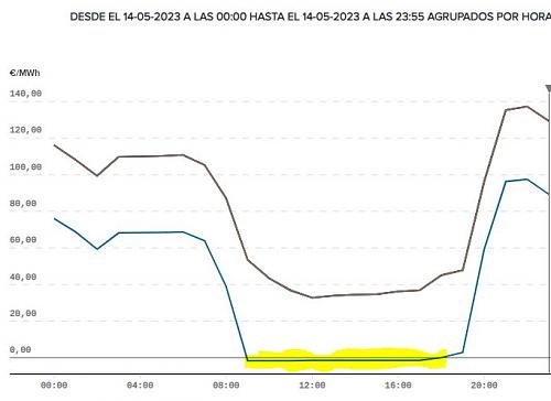 Peligro!! Cobro por vertido de excedentes-140523precionegativo.jpg