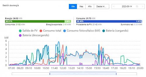 Ante precios bajos vertido cero-grafica230514.jpg