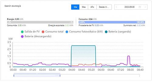 Powerwall de Tesla. Opiniones-cargared080623.jpg