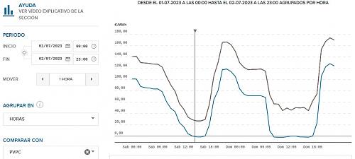 Peligro!! Cobro por vertido de excedentes-preciospvpc.jpg