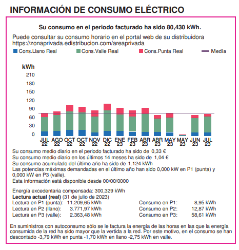 Nombre:  Informacin consumo elctrico.png
Visitas: 1154
Tamao: 78,0 KB