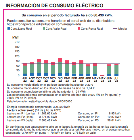 Nombre:  Informacin consumo elctrico.png
Visitas: 837
Tamao: 78,0 KB