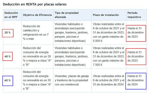 Dudas sobre deduccin IRPF Real Decreto-ley 19/2021-deduccion-irpf.jpg