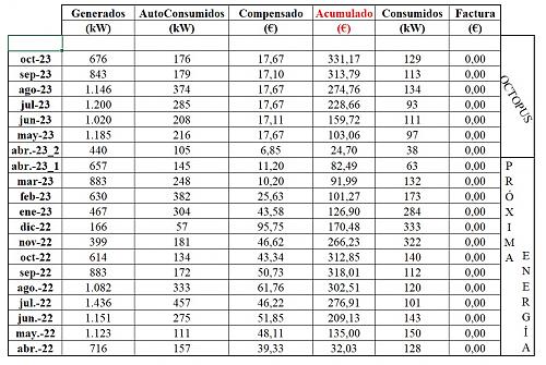 Octopus Tarifa OCTOSOLAR MARCH 2023 Facturas-sin-titulo.jpg