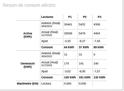 DISCREPANCIA ENTRE ENERGA VERTIDA SEGN SISTEMA DE CONTROL Y RECONOCIDA POR DISTRIBUIDORA-resum-juliol-agost.jpg