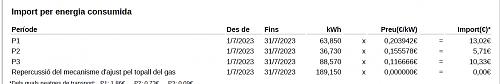 DISCREPANCIA ENTRE ENERGA VERTIDA SEGN SISTEMA DE CONTROL Y RECONOCIDA POR DISTRIBUIDORA-consum-jul-agost.jpg