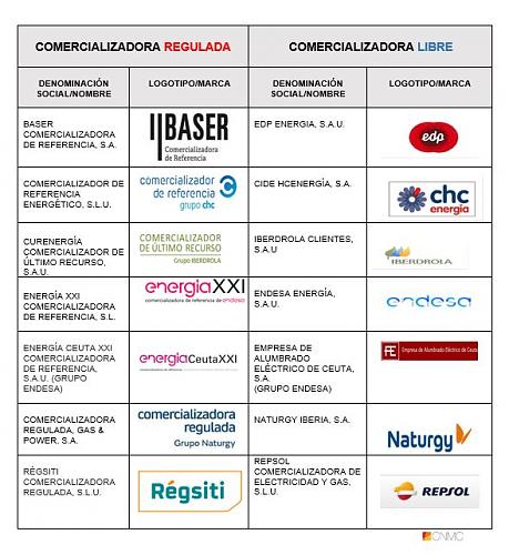 Mejor tarifa electrica con compensacion de excedentes-comercializadoras-reguladas.jpg