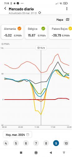 Les pagaran hoy a los holandeses por consumir electricidad?-screenshot_2024-03-09-07-15-19-916_es.asseco.ree.jpg