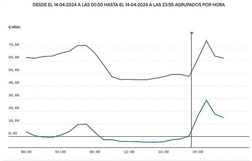 Peligro!! Cobro por vertido de excedentes-record-penalizacion.jpg