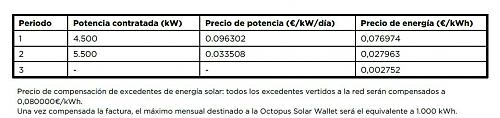 Peligro!! Cobro por vertido de excedentes-tarifaoctopus.jpg