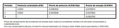 Peligro!! Cobro por vertido de excedentes-tarifaoctopus.jpg