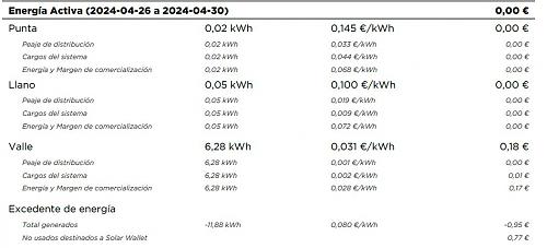 Mejor tarifa electrica con compensacion de excedentes-tarifasfa.jpg