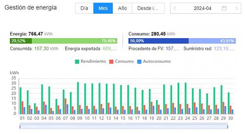 Problema factura solar Endesa, no hay quien la entienda.-curva-abril-2024-fusionsolar.jpg