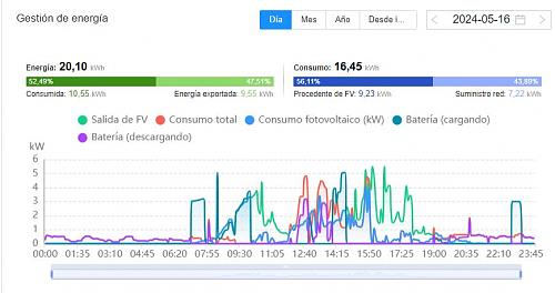 Vuelven precios por encima de 240 /MWh. Ventajas tarifa Flexi-grafico240516.jpg